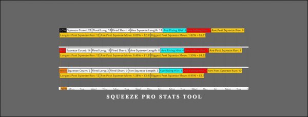 Squeeze Pro Stats Tool