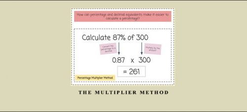 The Multiplier Method