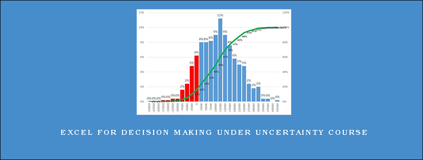 Excel For Decision Making Under Uncertainty Course