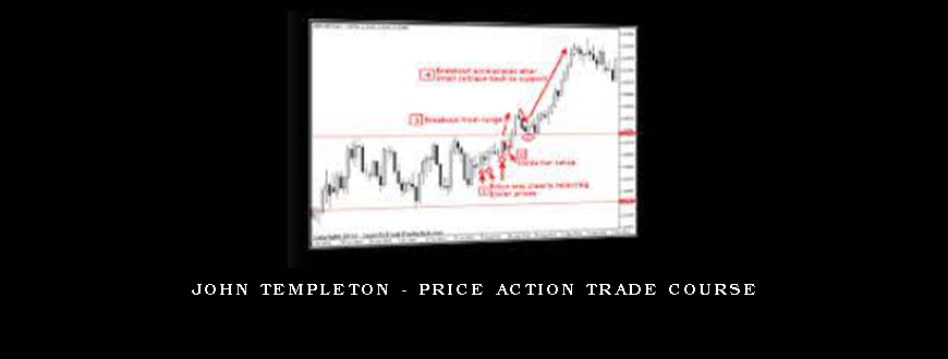 John Templeton – Price Action Trade Course