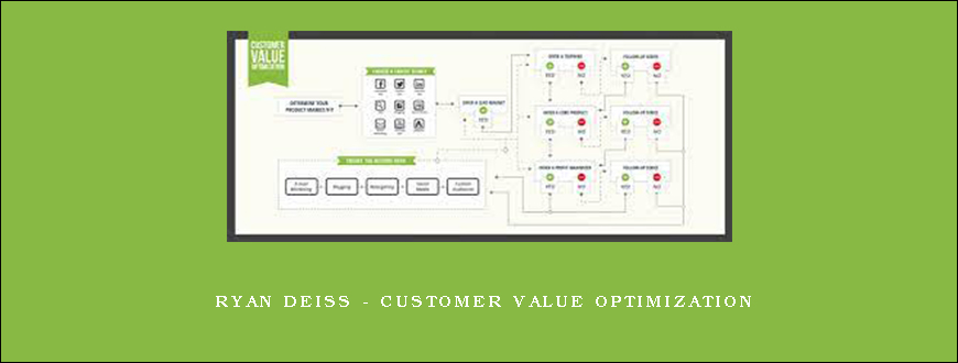 Ryan Deiss – Customer Value Optimization