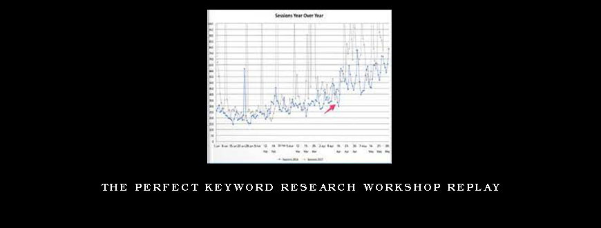 THE PERFECT KEYWORD RESEARCH WORKSHOP REPLAY