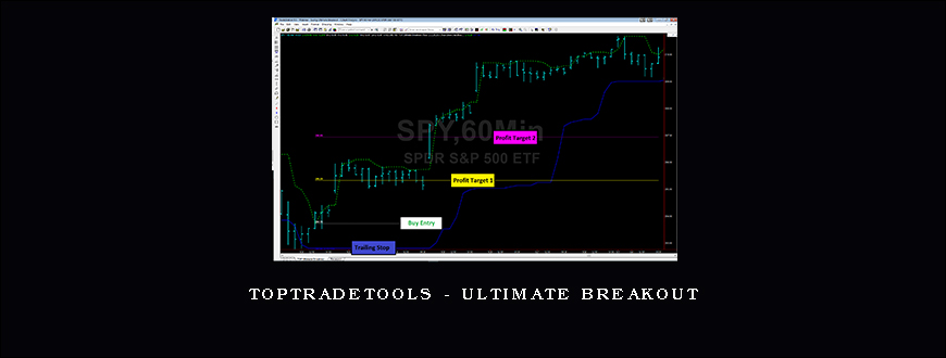 TopTradeTools – Ultimate Breakout