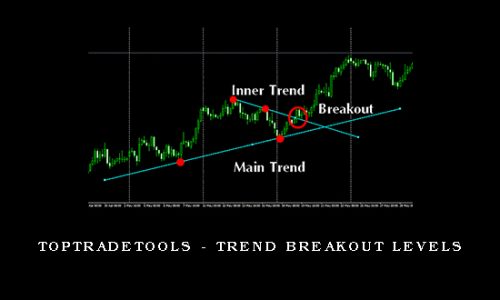 TopTradeTools – Trend Breakout Levels