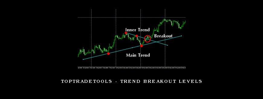 TopTradeTools – Trend Breakout Levels