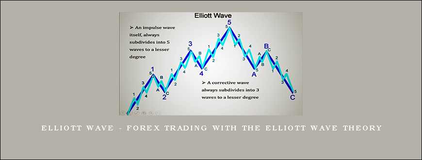 Elliott Wave – Forex Trading With The Elliott Wave Theory