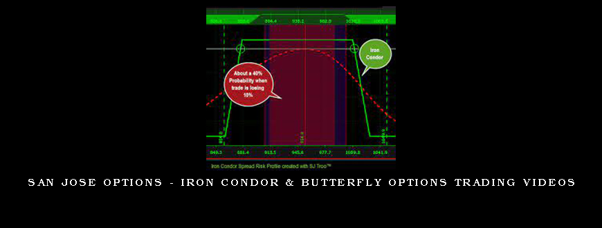 San Jose Options – Iron Condor & Butterfly Options Trading Videos