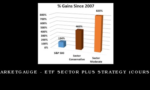 1st – MarketGauge – ETF Sector Plus Strategy (Course only)