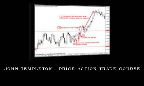 John Templeton – Price Action Trade Course