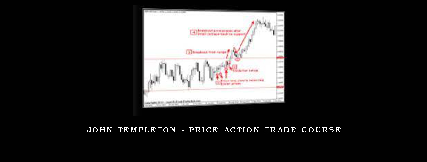 John Templeton – Price Action Trade Course