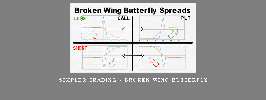 Simpler Trading – Broken Wing Butterfly