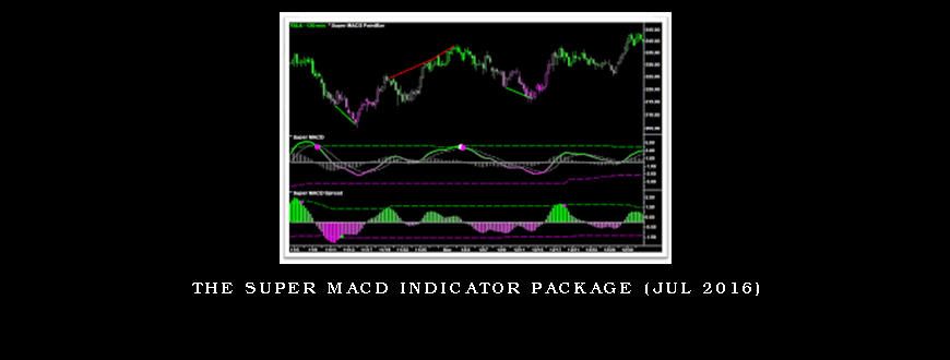 The Super MACD Indicator Package (Jul 2016)