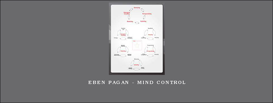 Eben Pagan – Mind Control