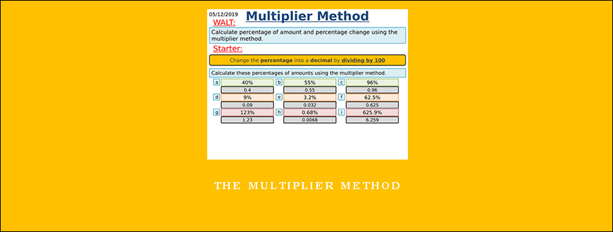 The Multiplier Method