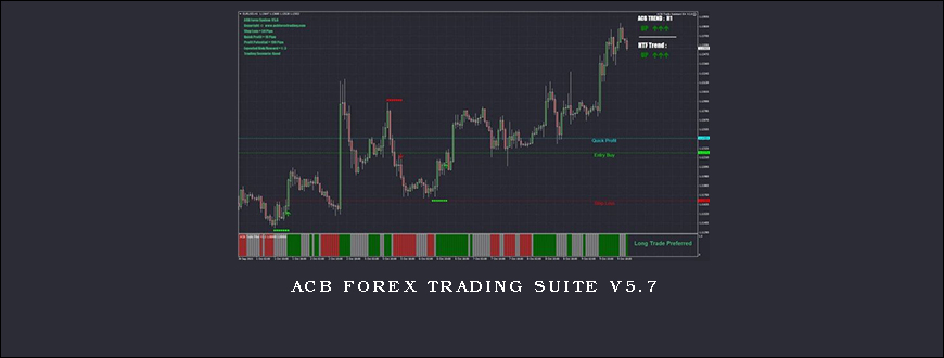 ACB Forex Trading Suite V5.7