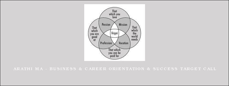 Arathi Ma – Business & Career Orientation & Success Target Call