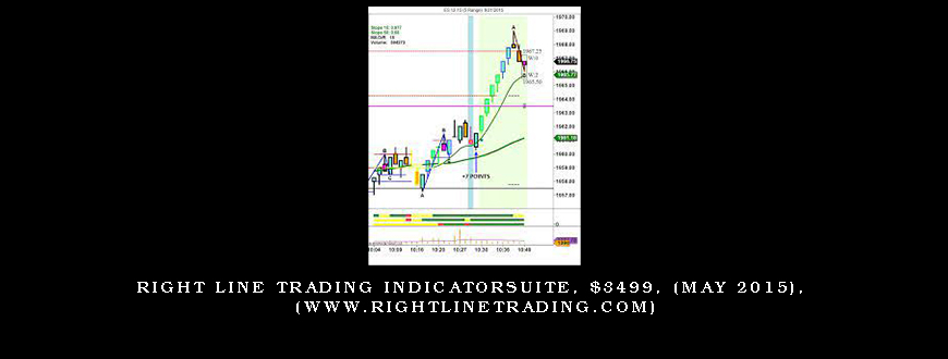 Right Line Trading IndicatorSuite, $3499, (May 2015), (www.rightlinetrading.com)