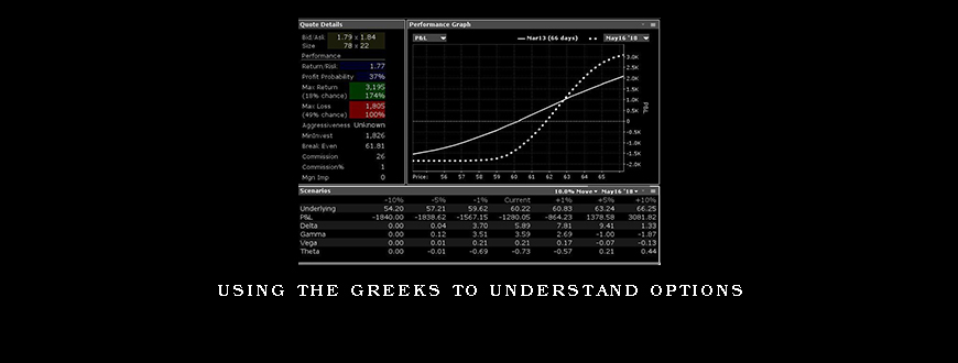 Using The Greeks To Understand Options