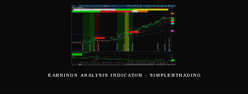 Earnings Analysis Indicator – Simplertrading