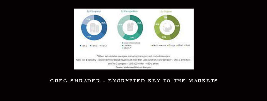 Greg Shrader – Encrypted Key to the Markets