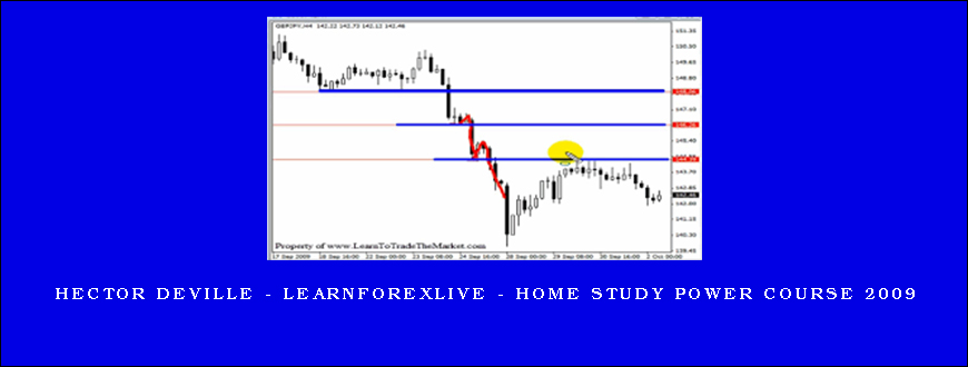 Hector Deville – LearnForexLive – Home Study Power Course 2009