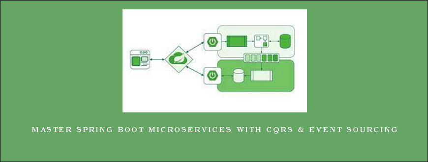 Master Spring Boot Microservices with CQRS & Event Sourcing