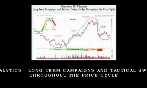 Wyckoffanalytics – Long-Term Campaigns and Tactical Swing Trades Throughout the Price Cycle