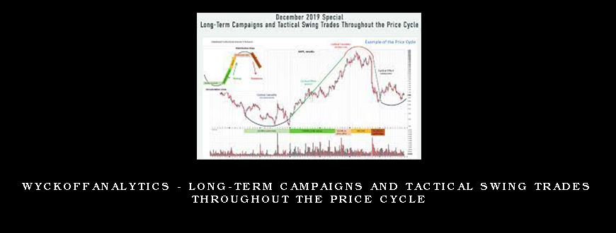 Wyckoffanalytics – Long-Term Campaigns and Tactical Swing Trades Throughout the Price Cycle