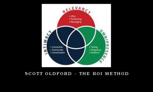 Scott Oldford – The ROI Method