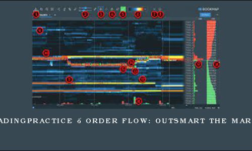 Bitcointradingpractice – Order Flow: Outsmart the Market Maker