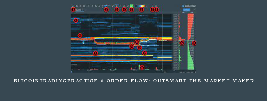 Bitcointradingpractice – Order Flow Outsmart the Market Maker