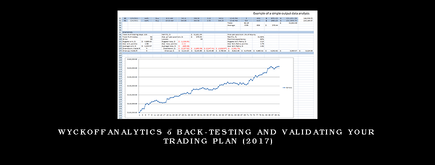 Wyckoffanalytics – Back-Testing and Validating Your Trading Plan (2017)