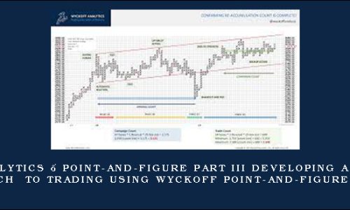 Wyckoffanalytics – Point-And-Figure Part III Developing a systematic approach to trading using Wyckoff Point-and-Figure Charts