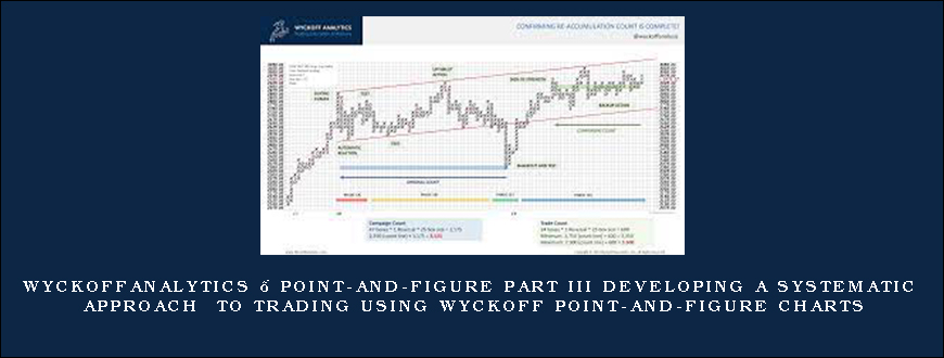 Wyckoffanalytics – Point-And-Figure Part III Developing a systematic approach to trading using Wyckoff Point-and-Figure Charts