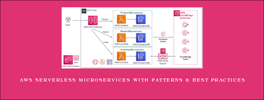 AWS Serverless Microservices with Patterns & Best Practices