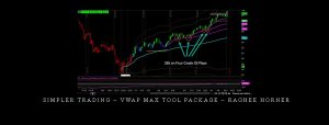 Simpler Trading – VWAP Max Tool Package – Raghee Horner