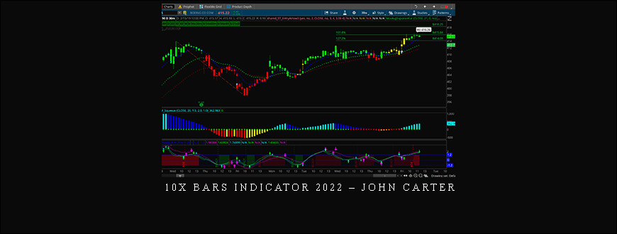 10X Bars Indicator 2022 – John Carter