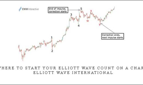 Where to Start Your Elliott Wave Count on a Chart – Elliott Wave International