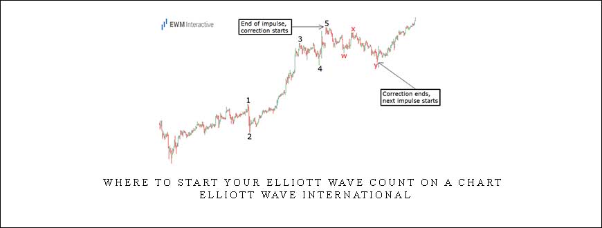 Where to Start Your Elliott Wave Count on a Chart – Elliott Wave International