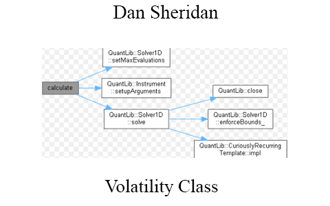 Dan Sheridan – Volatility Class