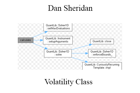 Dan Sheridan – Volatility Class