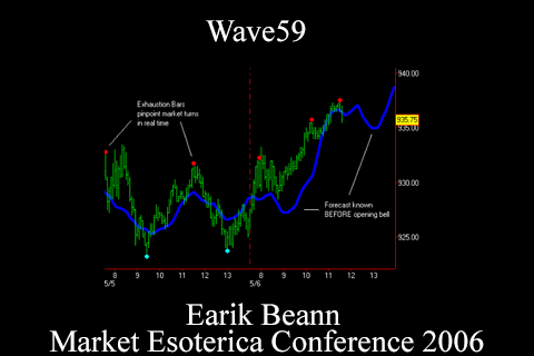 Wave59 – Earik Beann – Market Esoterica Conference 2006