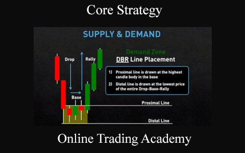 Online Trading Academy – Core Strategy