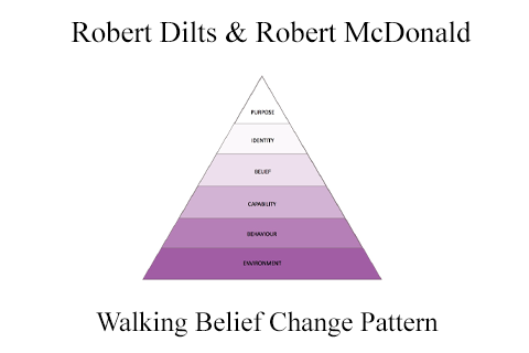Robert Dilts & Robert McDonald – Walking Belief Change Pattern (1)