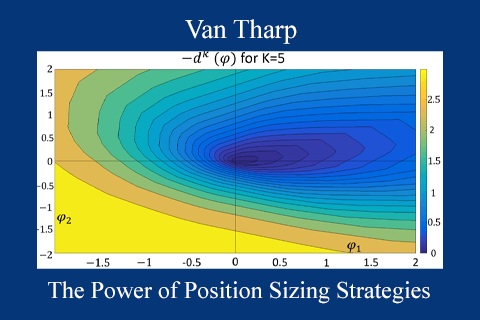 Van Tharp – The Power of Position Sizing Strategies