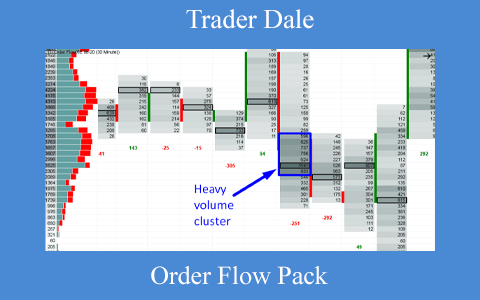 Trader Dale – Order Flow Pack