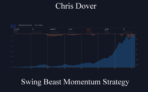 Chris Dover – Swing Beast Momentum Strategy